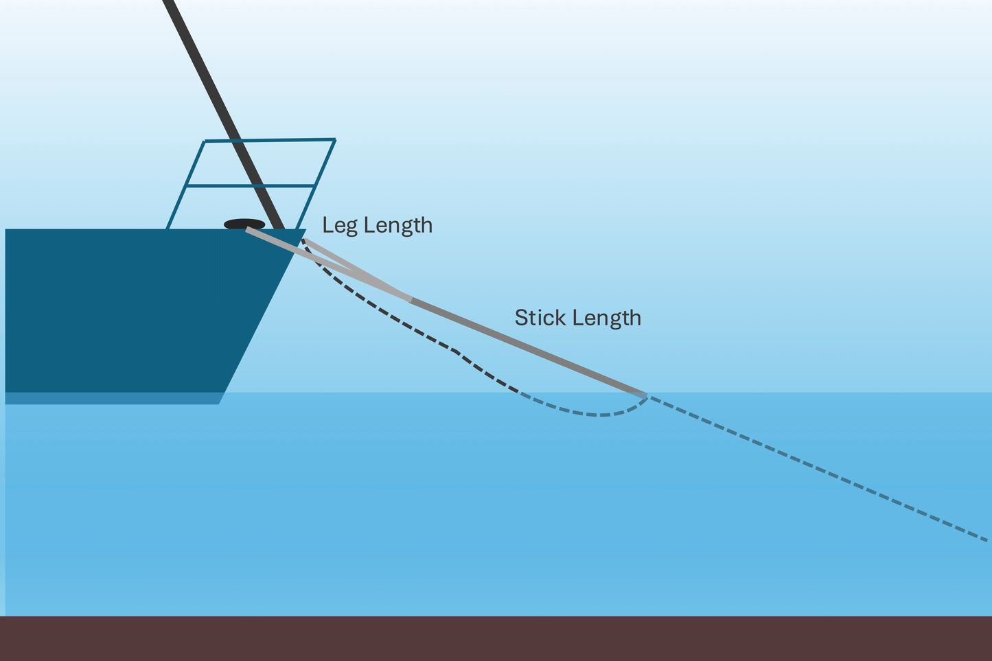 5/8" Monohull SoftSnubber Anchor Bridle 7.4’ Legs, 10' Stick